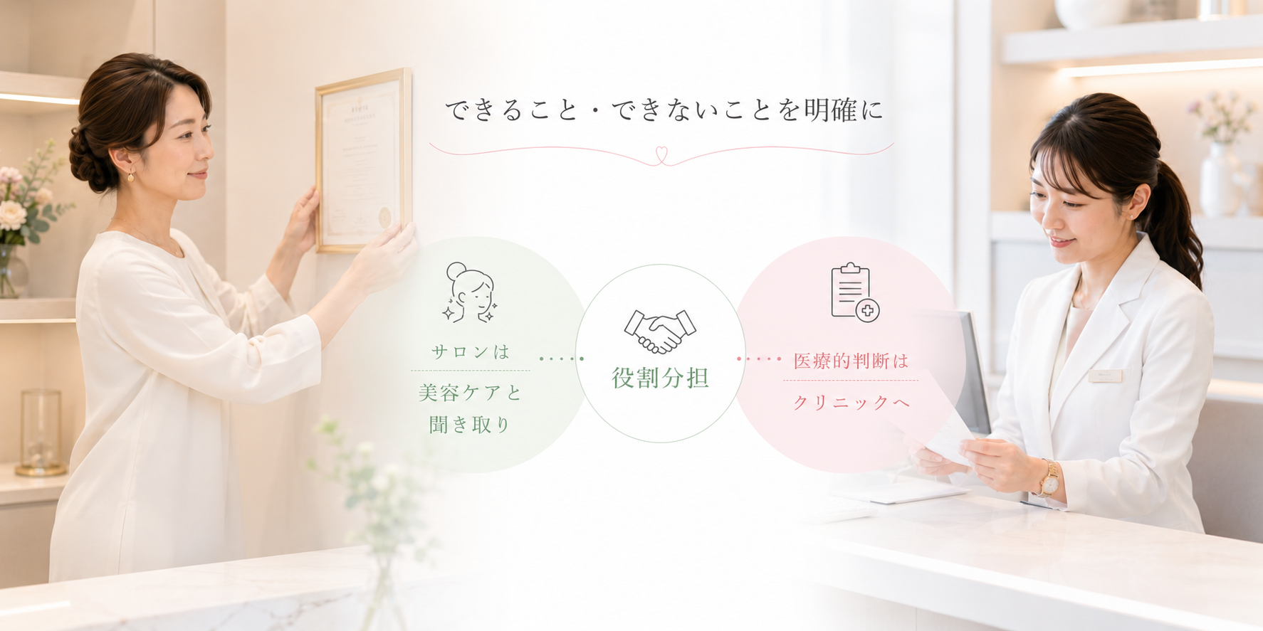 できること・できないことを明確にし、サロンとクリニックで役割分担する安心の図